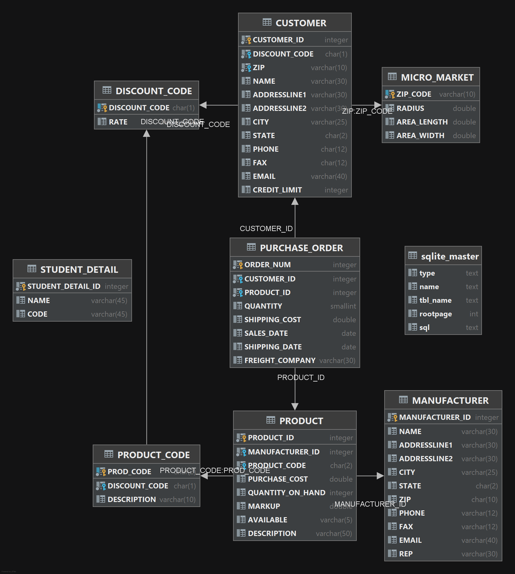 Database overview 1 (made with PyCharm)